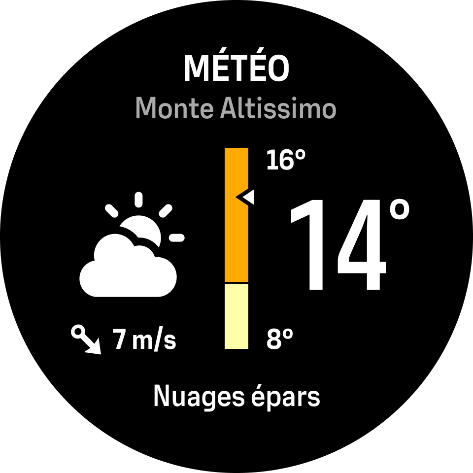 Widget météo