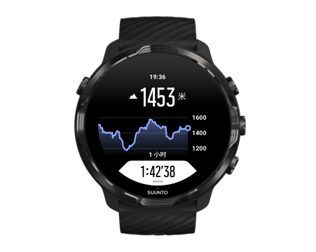 suunto-wear-app-altitude-graph