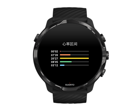 suunto-wear-app-summary-zones