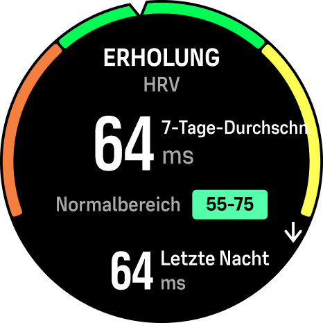 HRV-Erholung