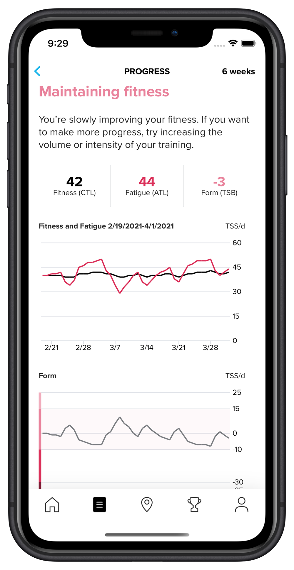 An example of typical training load graph for an active person in Suunto app