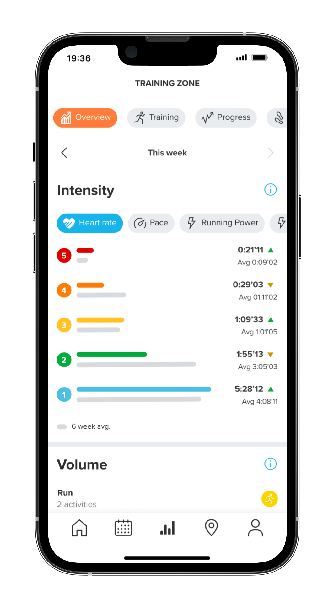 The new Training intensity theme in Suunto app will help you understand your training better as you will see both the weekly intensity distribution and the six-week averages. 