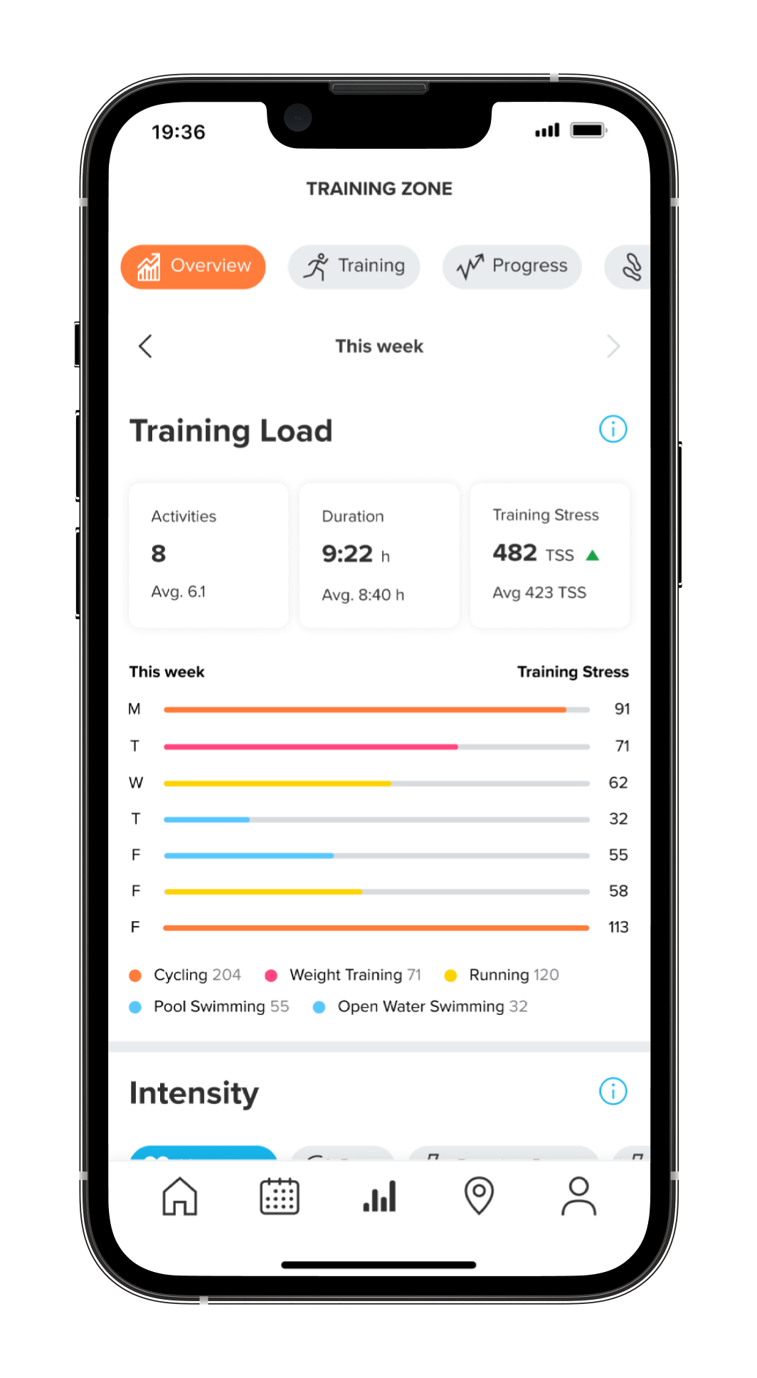 The training load theme in Suunto app’s Training zone gives you a good overview of this week’s training load compared to a six-week average.